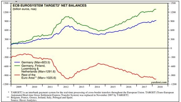 ECB