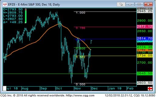 Emini S&P Slide 4