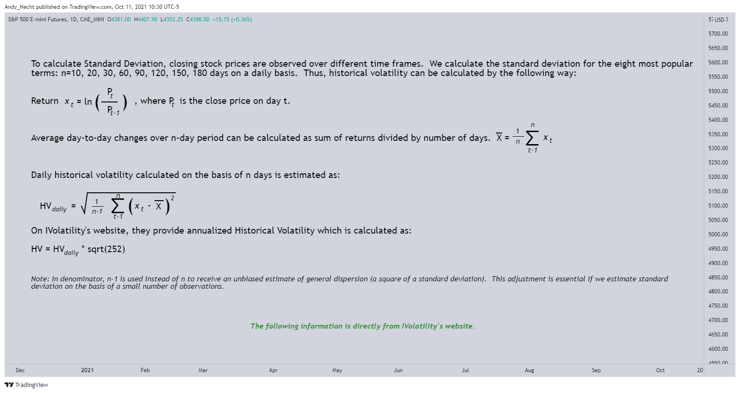 Implied volatility formula