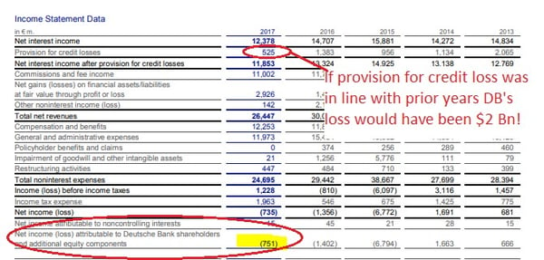 Income Statement Data