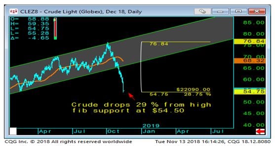 Light Crude Daily Chart-1