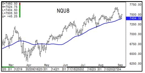 NASDAQ Chart-1