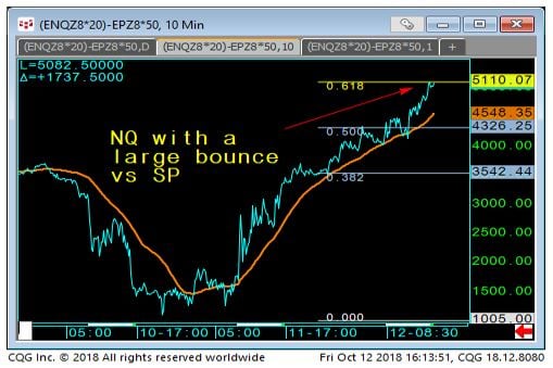 NQ vs. SP