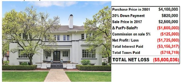 Home Analysis revised