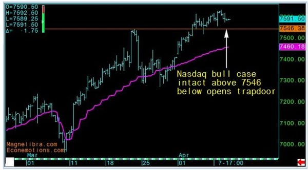 NASDAQ Chart