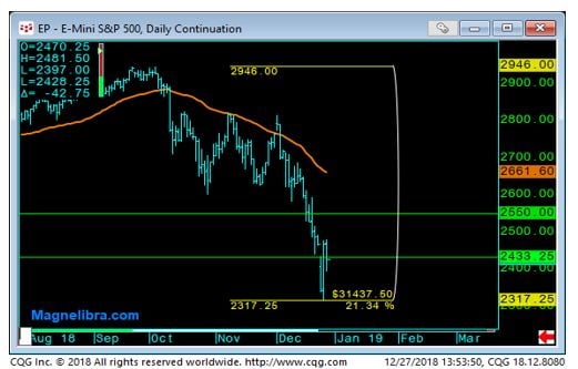 E-mini S&P 500 Daily Chart-1