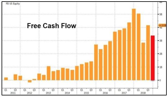 Facebook Free Cashflow