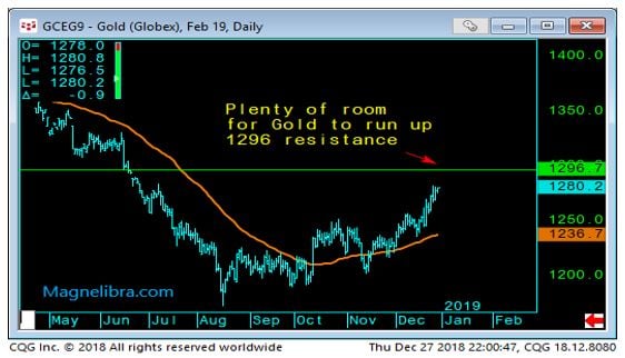 Gold Daily Chart-2