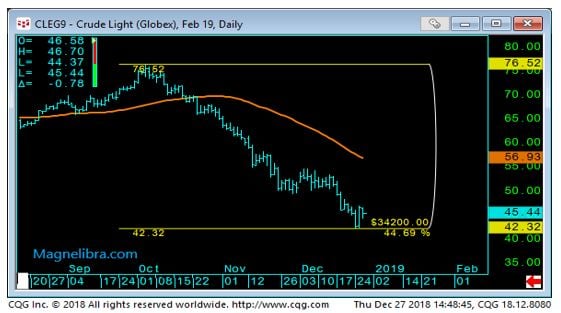 Light Crude Daily Chart-1