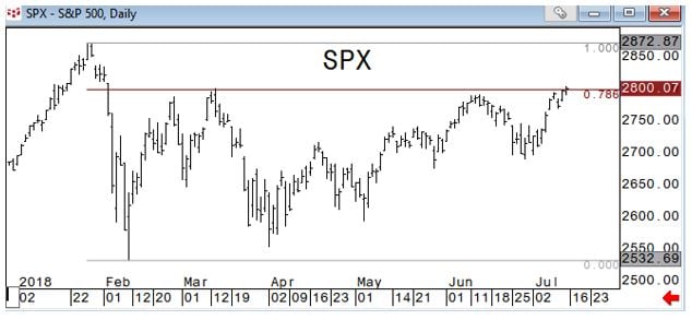 SPX Chart