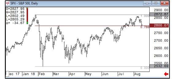 SPX Daily Chart-1