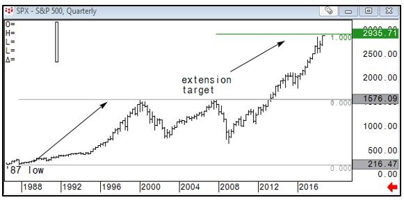 SPX