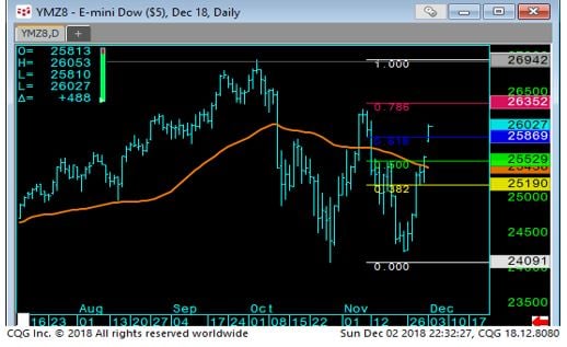 Slide 3 Mini Dow