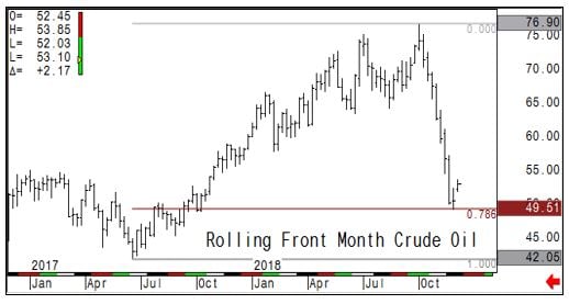 Slide 5 Crude