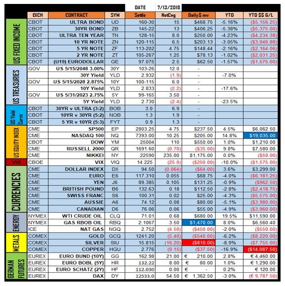 US Futures Markets-2