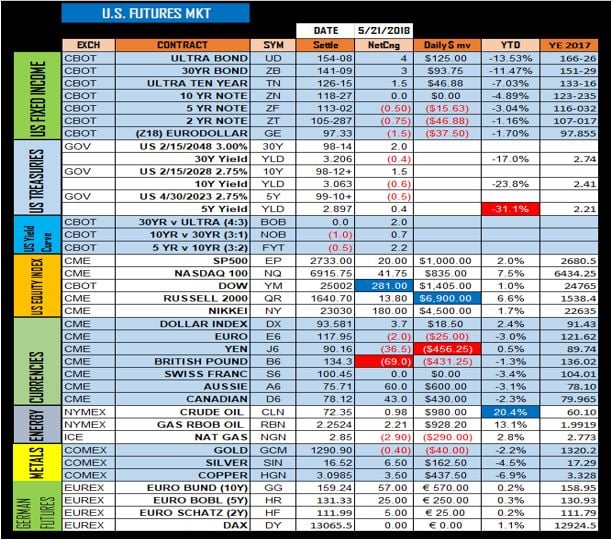 US Futures-1