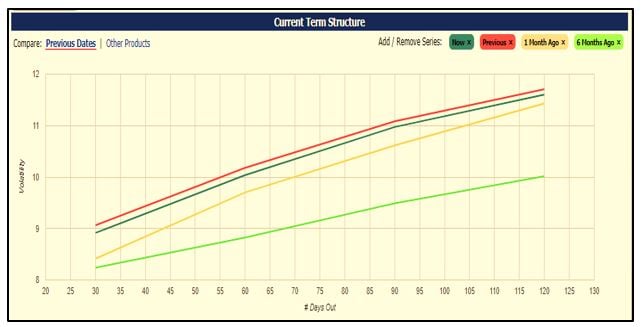 VIX term structure chart