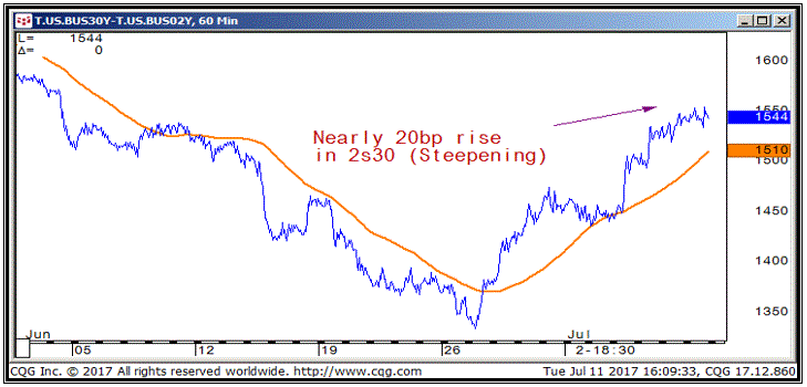 chart2-1.gif