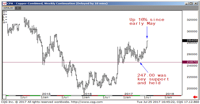 chart3-2.gif