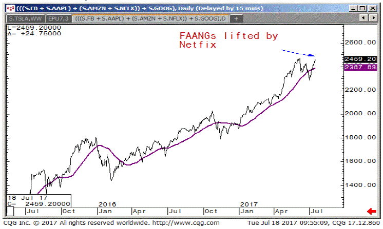 chart6-1.gif