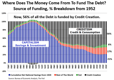 fund the debt