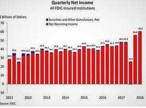 net income