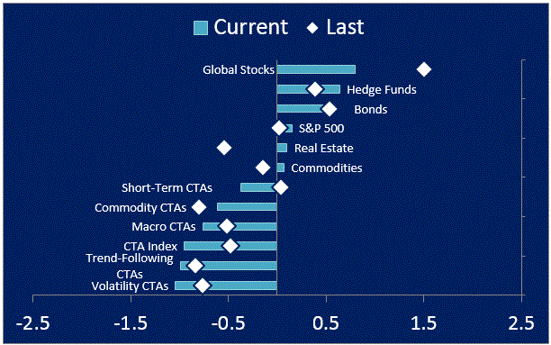 Trend-following trading strategies in commodity futures a re-examination