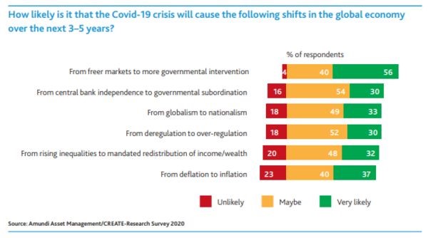 shifts in global economy